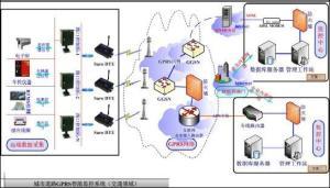 智能交通 信息技術的技術開發與應用探析