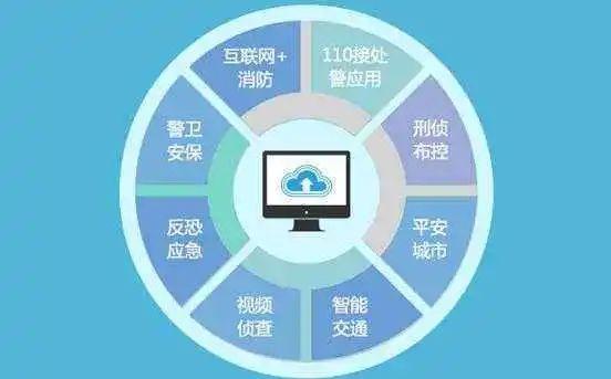 智慧公安新階段 信息技術驅動的治理變革與開發路徑